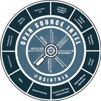 Open Source Intel logo